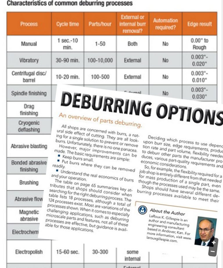 Deburring Options in Cutting Tool Engineering Mag. May 2017