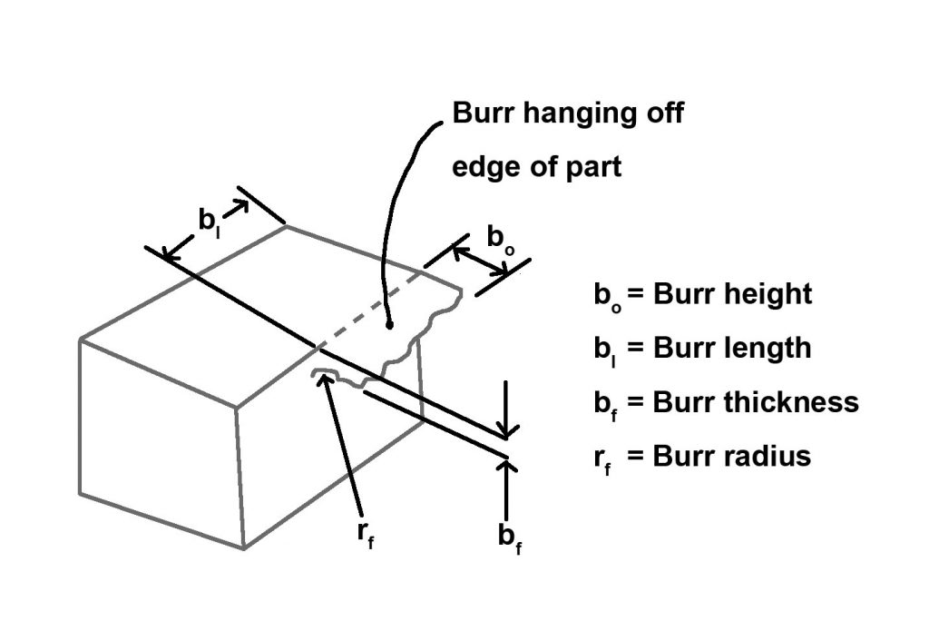 The Missing Measurements Of Deburring - Comco Inc