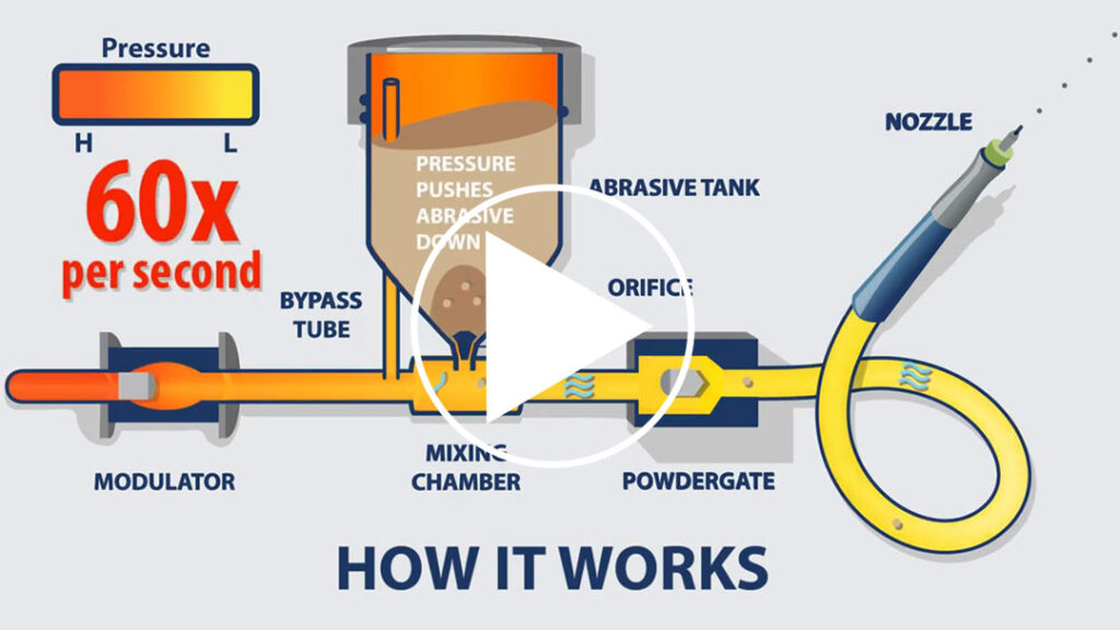 The modulator provides a consistent mixture of air and abrasive. See how in this video.