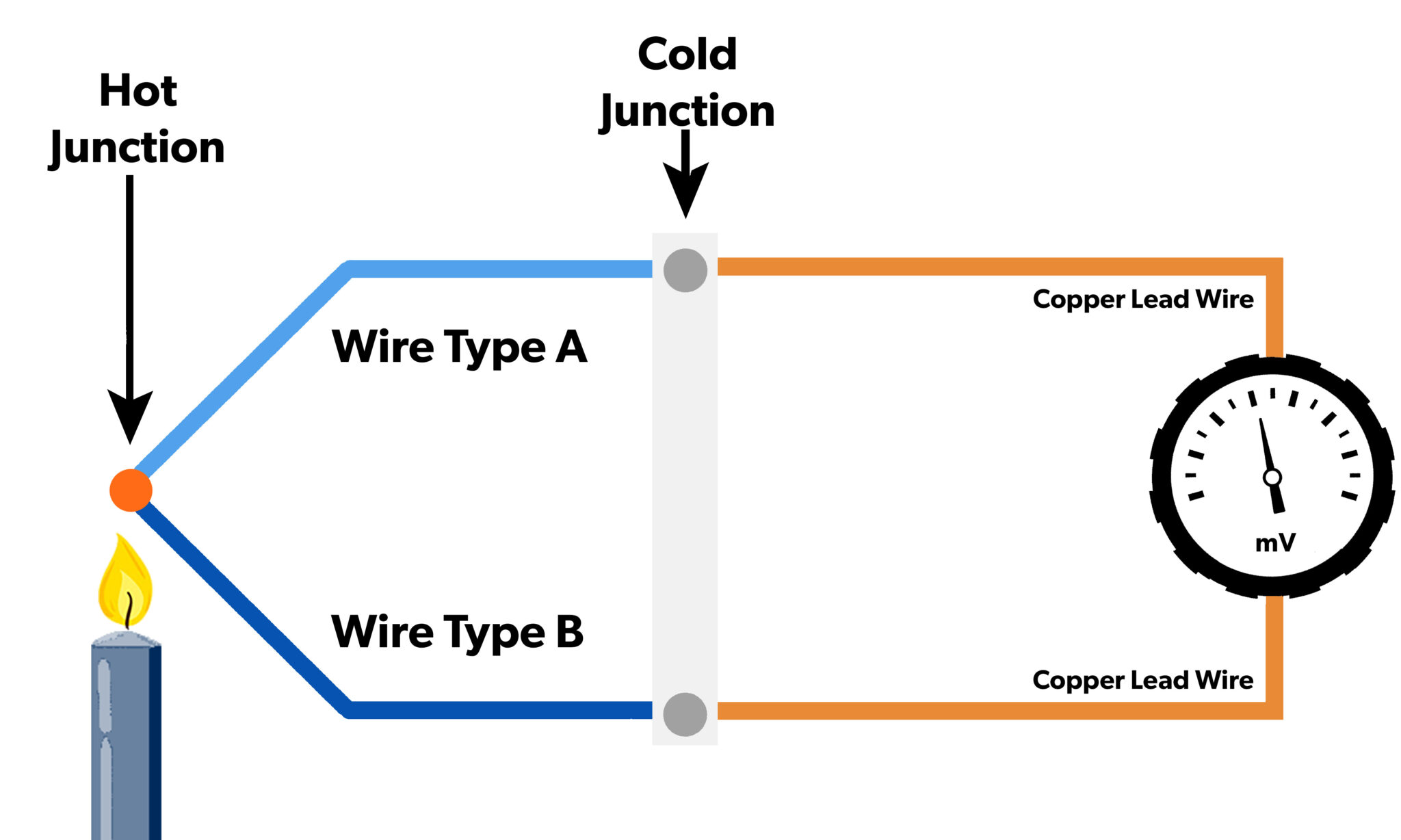 Thermocouples Comco